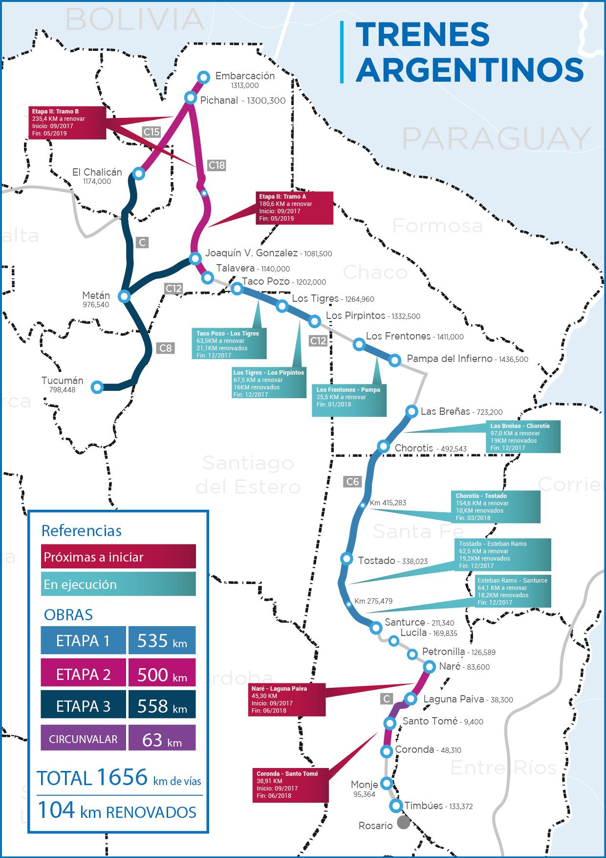 Trenes de carga: proyectan la circunvalación ferroviaria de Santa Fe