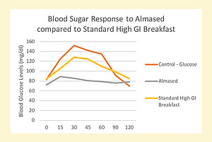 Almased | Lose weight quickly with high-quality natural products ...