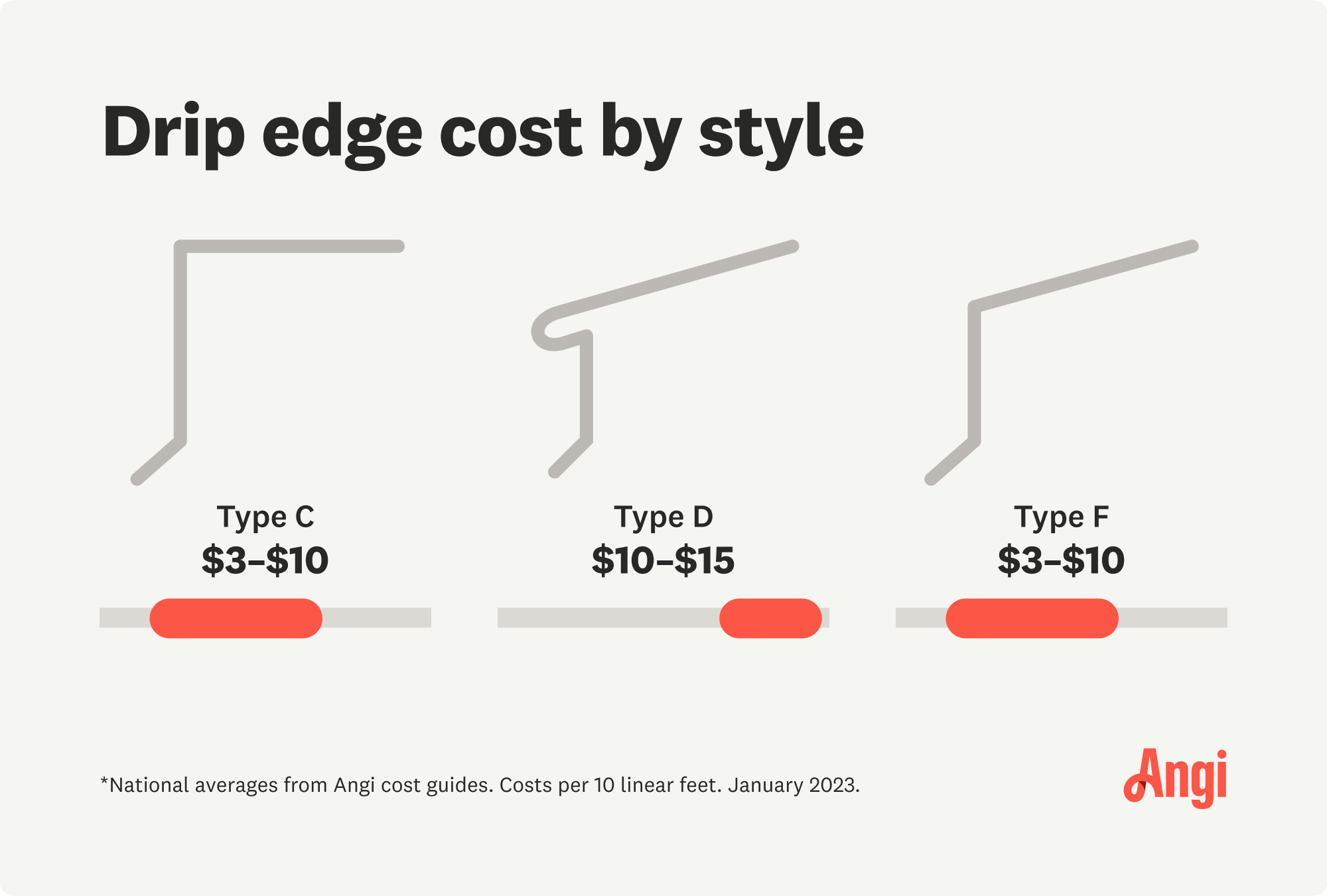 Roof Drip Edge Dimensions Sizes Profiles, Metals,, 57% OFF