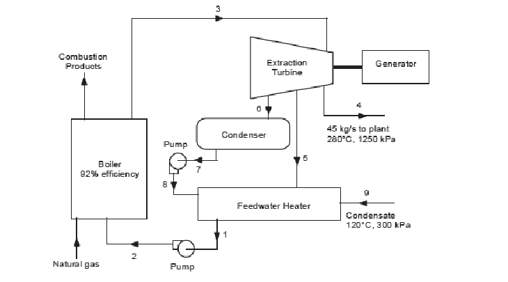 Solved The figure below shows a Rankine steam cycle in which | Chegg.com