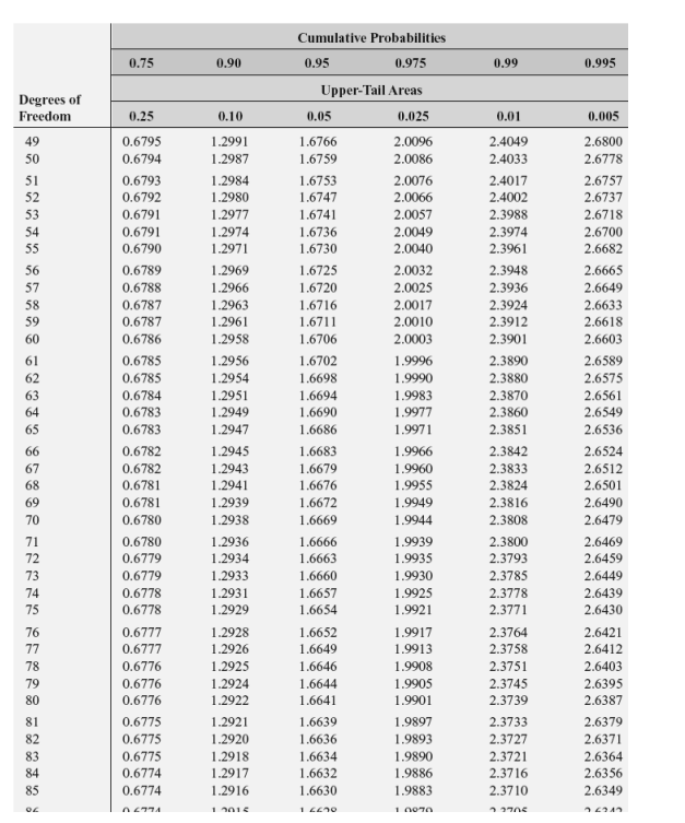 Solved If, in a sample of n=20 selected from a normal | Chegg.com