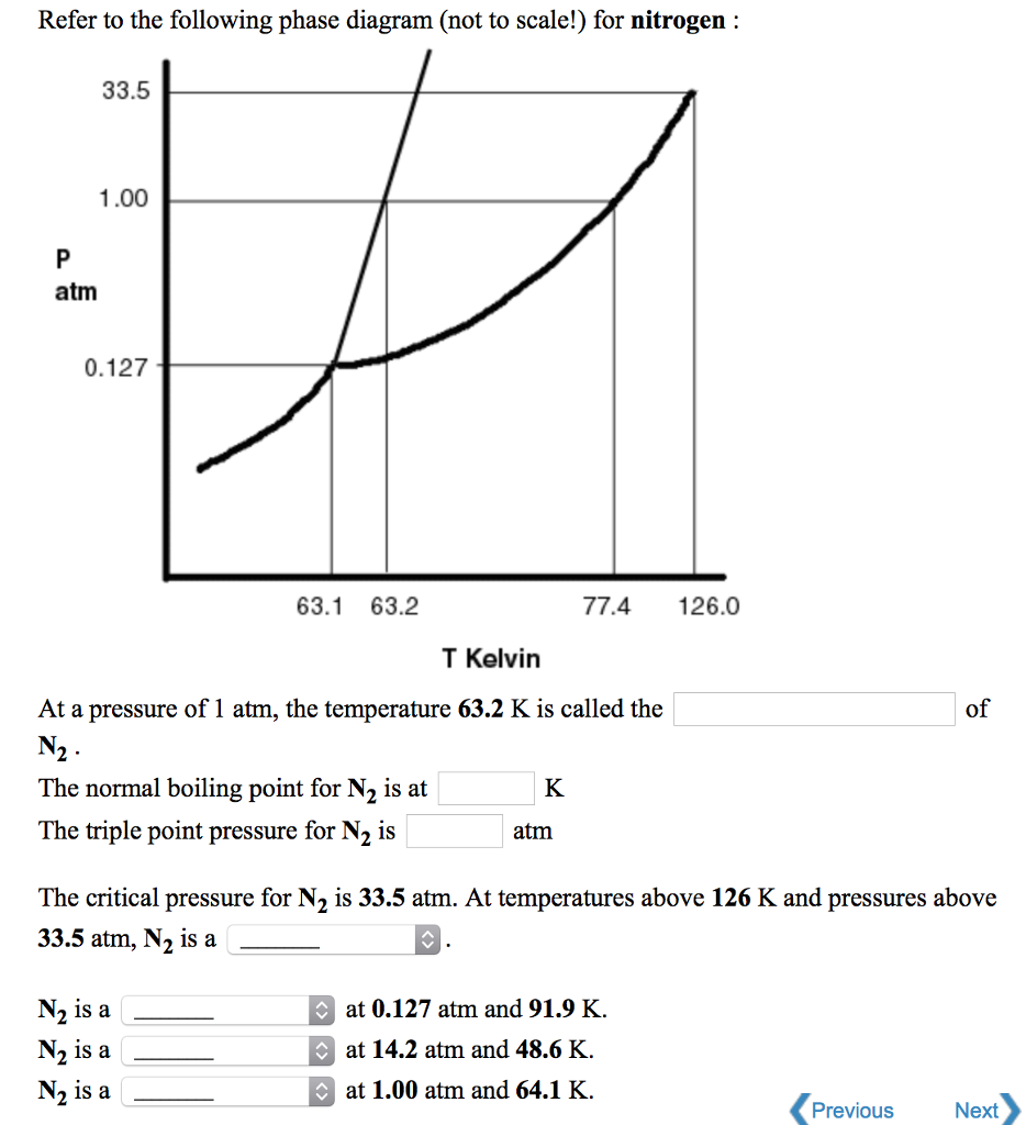 Phase Diagram Of Nitrogen