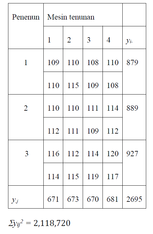 Solved Σyij2=2,118,720 | Chegg.com