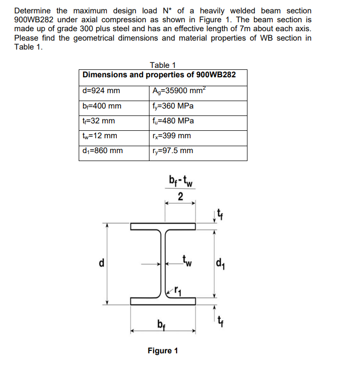 Solved Determine the maximum design load N* of a heavily | Chegg.com