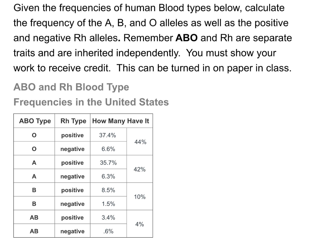 Predict violation master's degree calculating blood type promotion ...