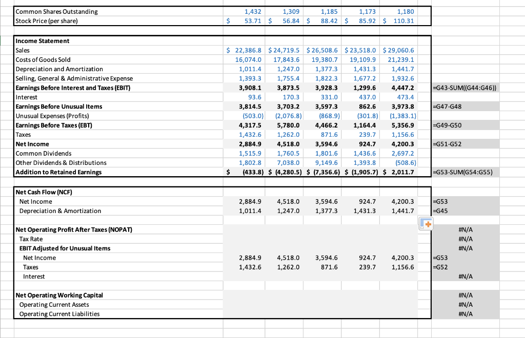 Starbucks Corporation (SBUX) 5 Year - Consolidated | Chegg.com