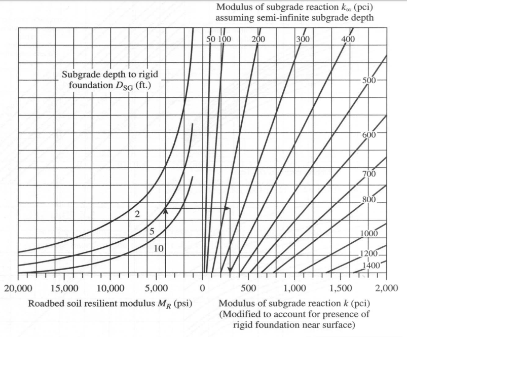 Solved 28. A jointed plain concrete pavement (JPCP) is | Chegg.com