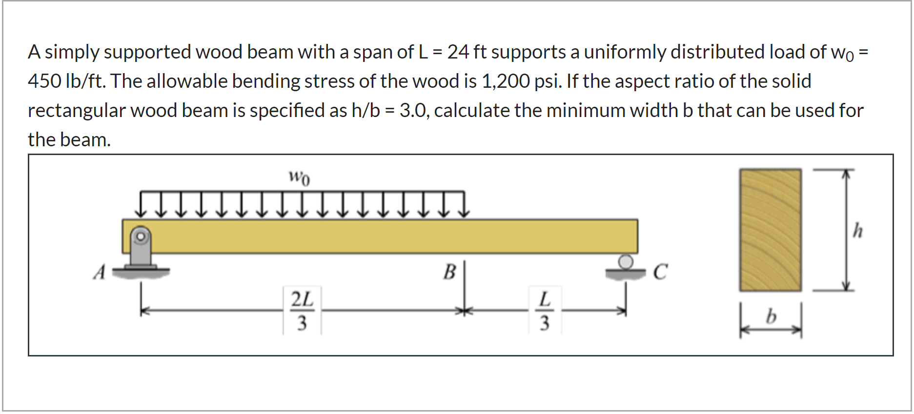 A Simply Supported Beam Of Length L Carries Point Load W New Images ...