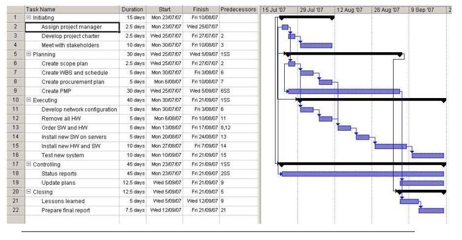 Solved You have been asked to determine a rough schedule for | Chegg.com