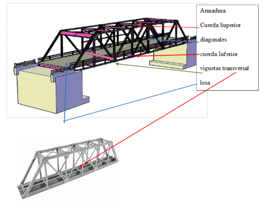 Design an Armor-type Pedestrian bridge (truss), so | Chegg.com