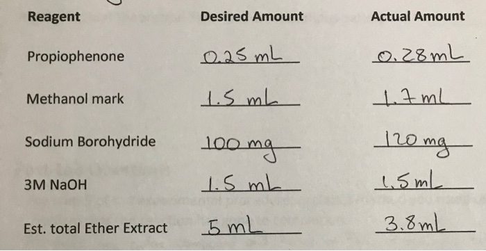 Solved Please, calculate theoretical yield of 1. desired | Chegg.com