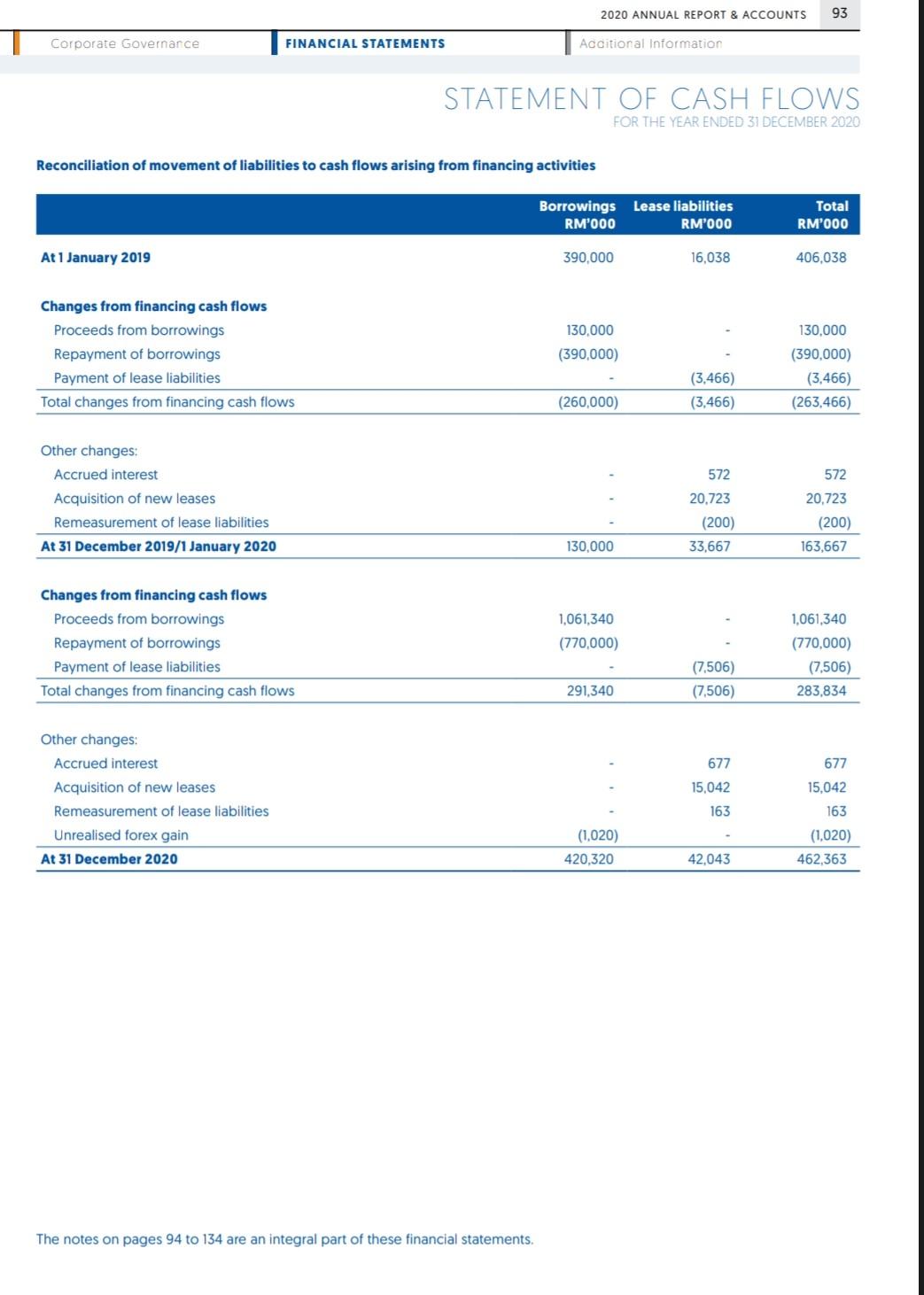 Petron Malaysia Refining And Marketing BHD | Chegg.com