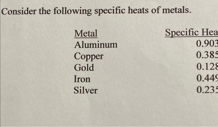 Solved Consider the following specific heats of metals. | Chegg.com