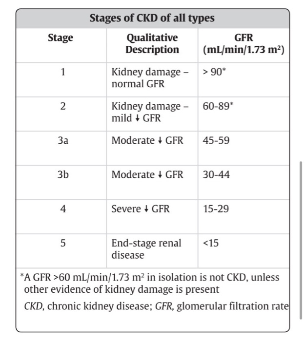 Stages Of Kidney Disease Gfr