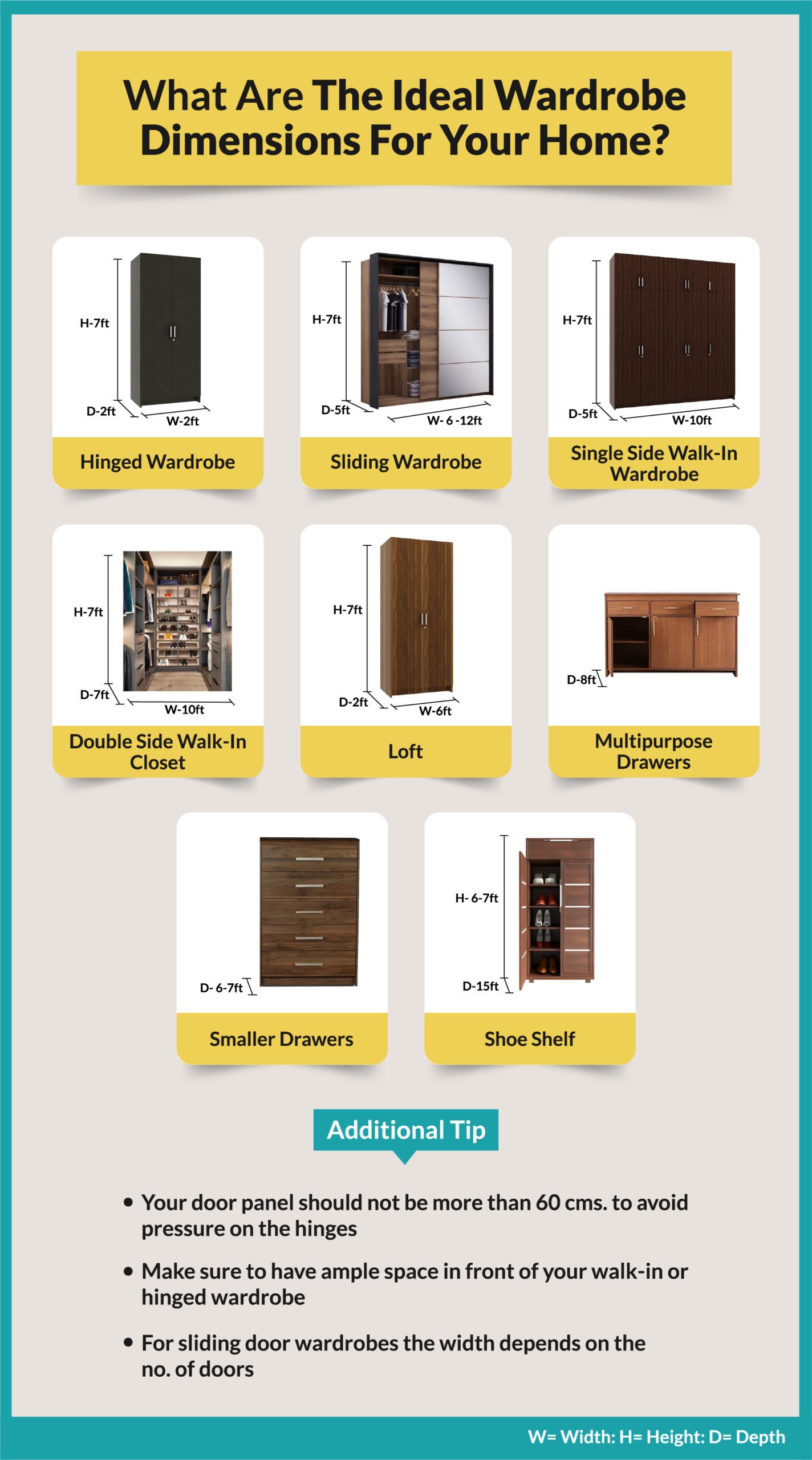 Wardrobe dimensions (wardrobe width, wardrobe height and wardrobe depth) for your home