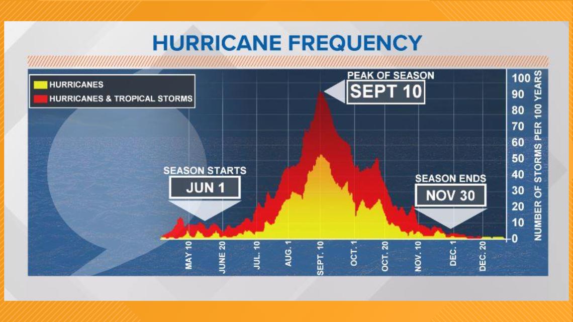 Is your name on the list? Here are the names for the 2019 Hurricane ...