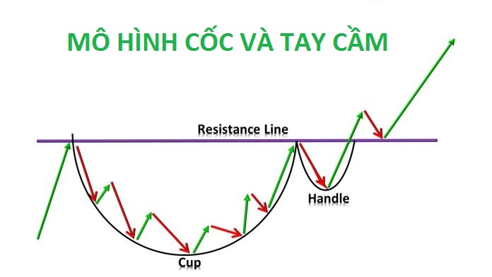 Tổng hợp 60 về hình cầm tay  cdgdbentreeduvn