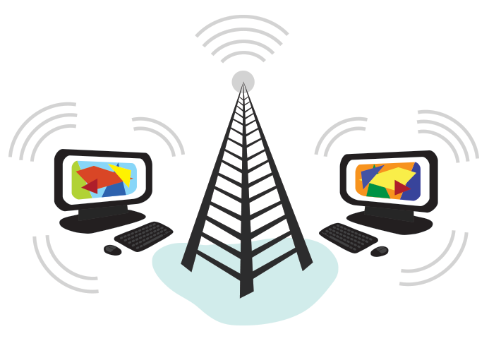 Types of Internet Connection And Brief Introduction to Each