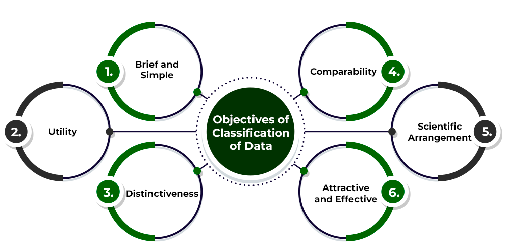 What Are Key Characteristics Of Effective Objectives: A Comprehensive Guide