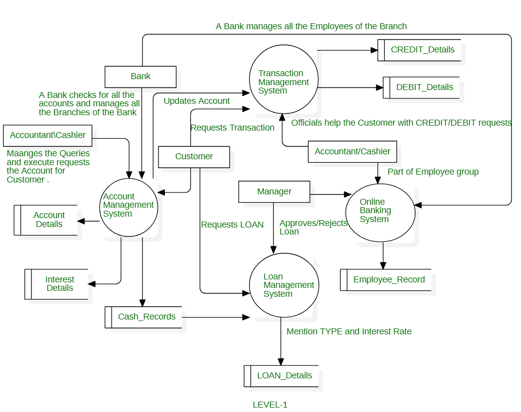 ER Diagram For Banking System