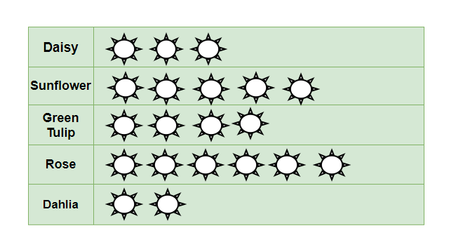 Worksheet- Data organisation