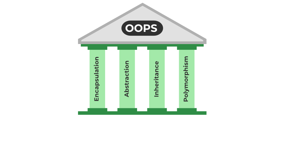 pillars of oops