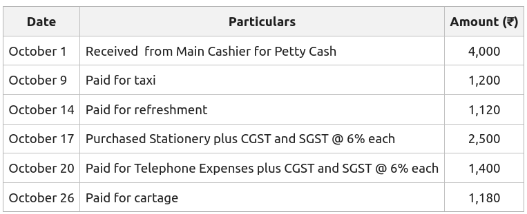 Petty Cash Book: Types, Diagrams Examples, 57% OFF