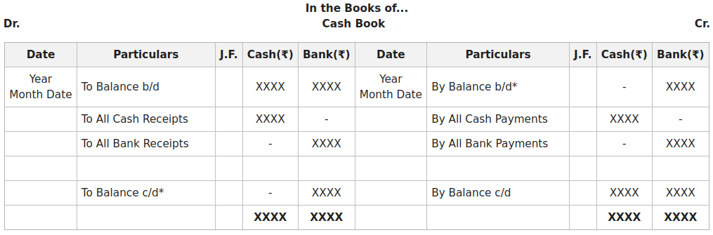 Types Of Cash Books With Examples How To Use [Plus Free, 57% OFF