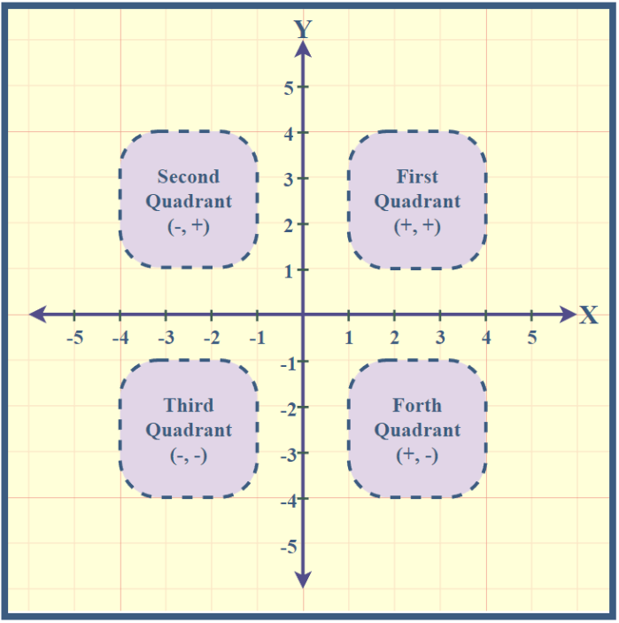 Quadrants-in-Cartesian-Plane-(2)-min