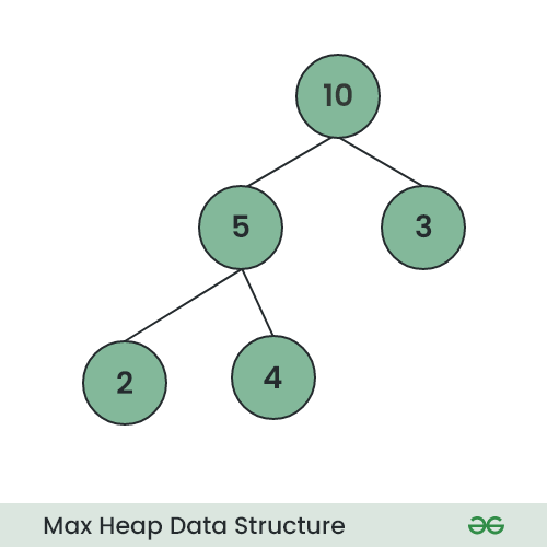 Max-Heap-Data-Structure