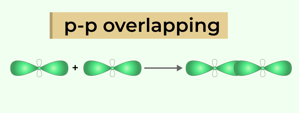 Sigma-and-Pi-Bonds-6