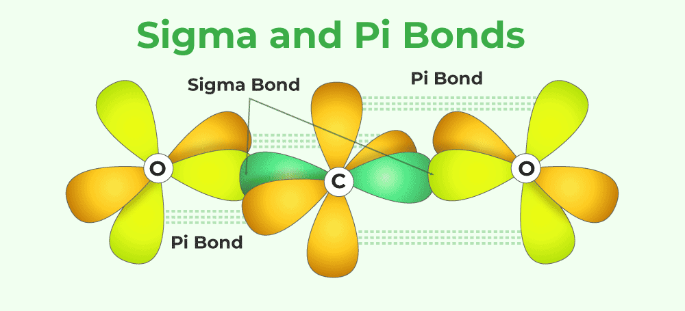 Sigma-and-Pi-Bonds-1