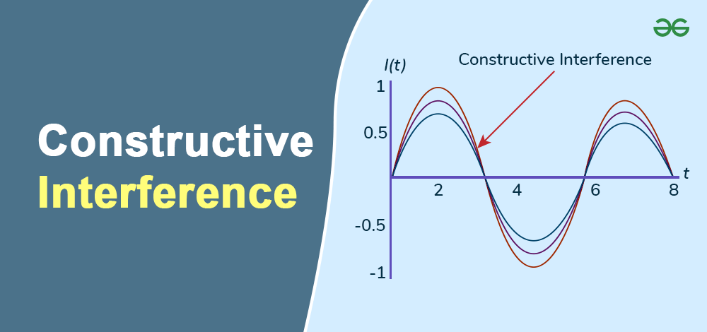 Constructive-Interference