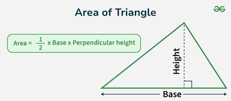 Area-of-Triangle