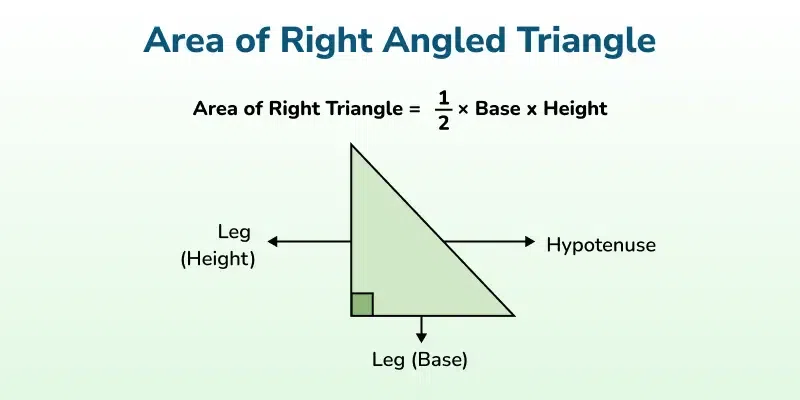 Area-of-Right-Angled-Triangle