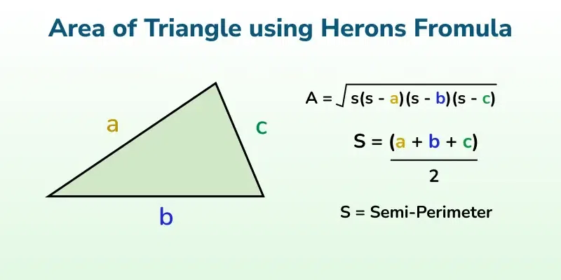 Area-of-Triangle-using-Herons-Fromula