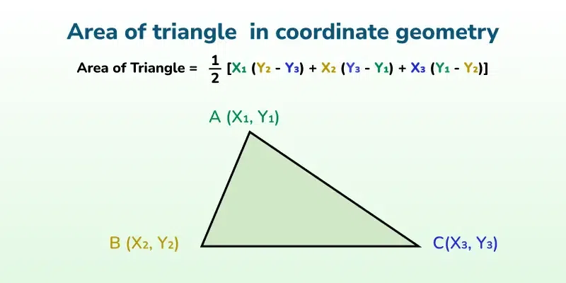 Area-of-trinagle--in-coordinate-geometry