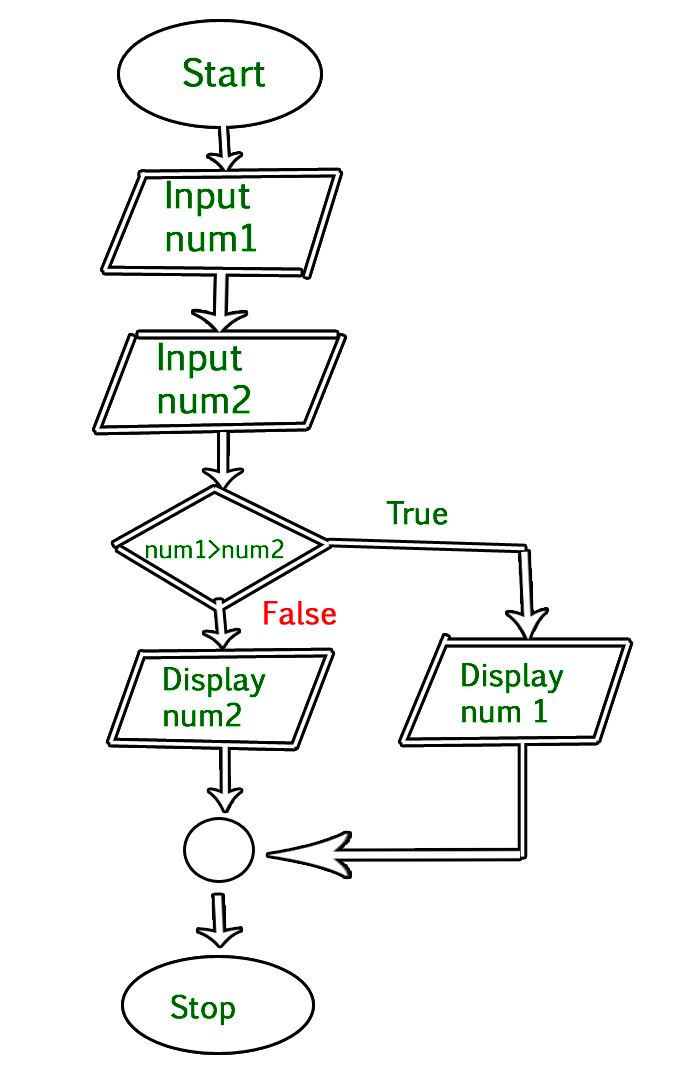 [DIAGRAM] Process Flow Diagram Numbering - MYDIAGRAM.ONLINE