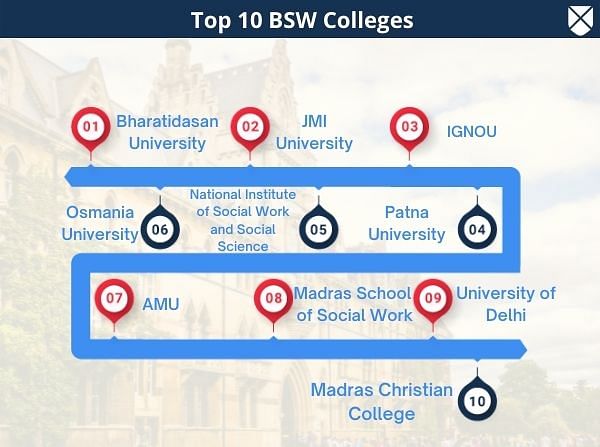 Top Colleges