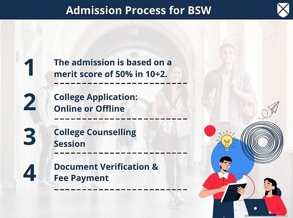 Admission Process