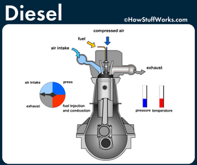 diesel engine animation