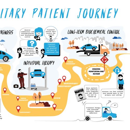 Patient Journey illustration