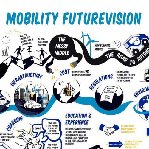 Live Scribling on mobility in the city