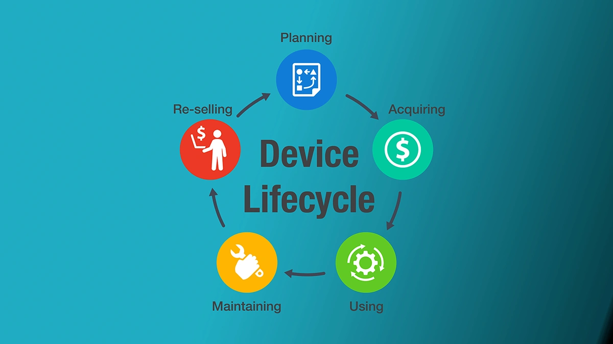 Device Lifecycle Management: Expert Guide for Apple Devices