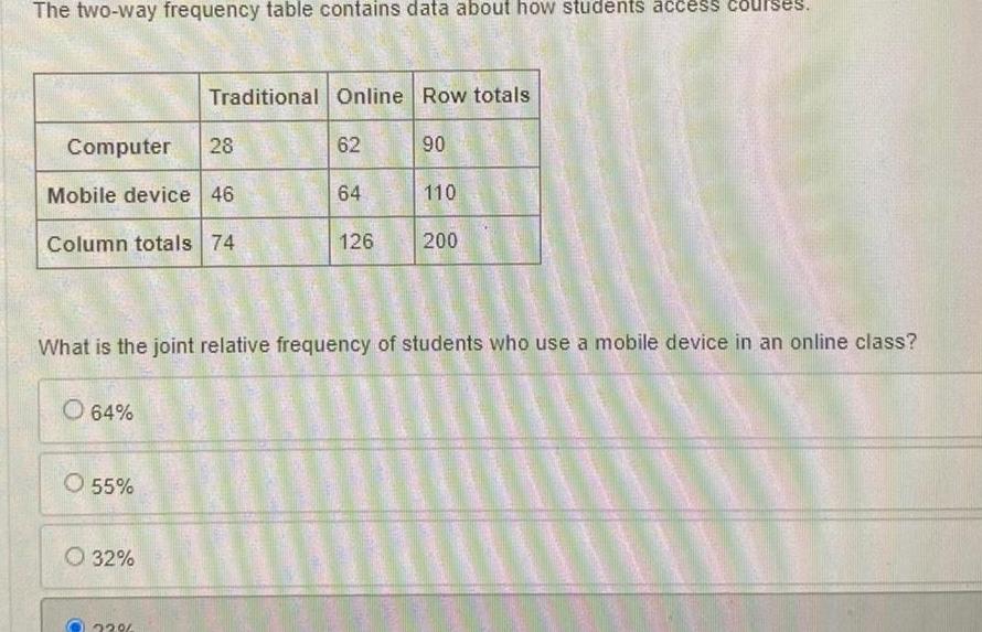 Two Way Relative Frequency Table