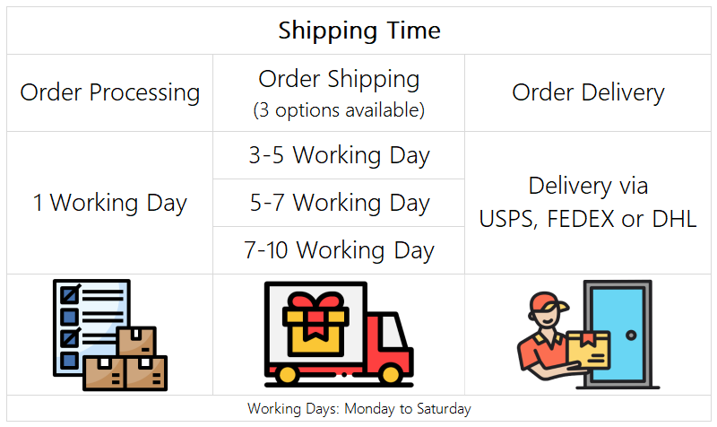 Luckyonesie.com Shipping Time