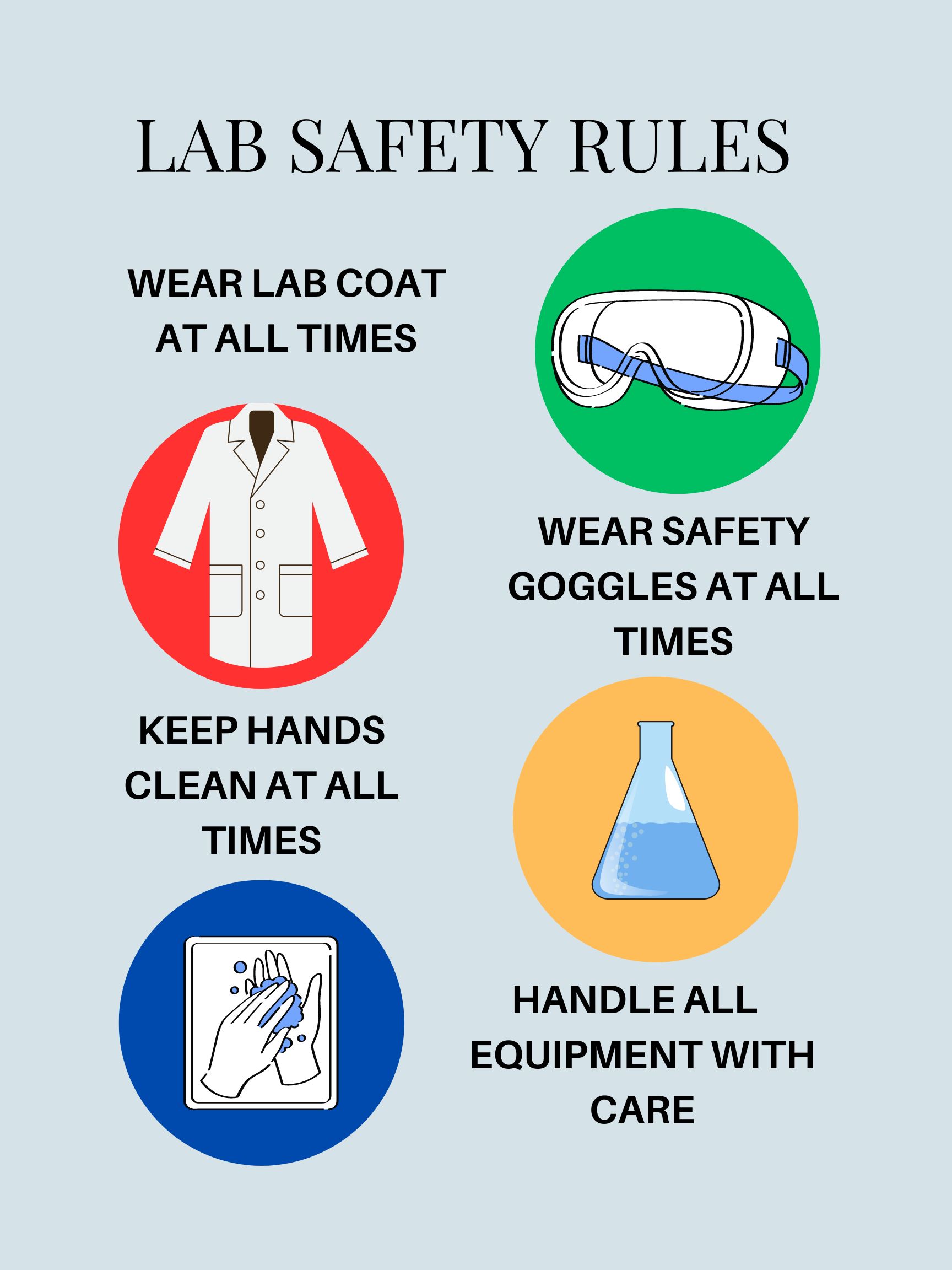 Science Lab Safety Poster | Made By Teachers