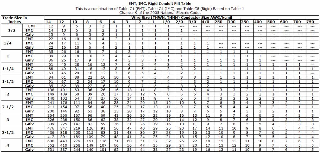 Nec Pipe Fill Chart