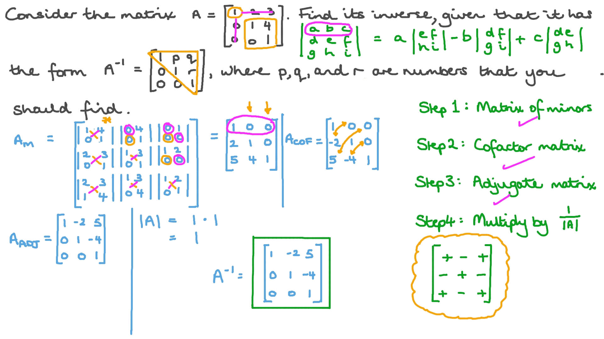 Inverse Of A 3x3 Matrix