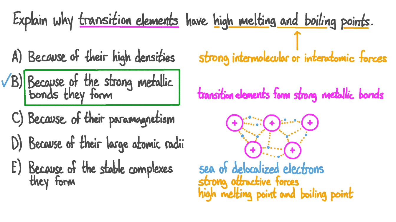 Melting Point And Boiling Point